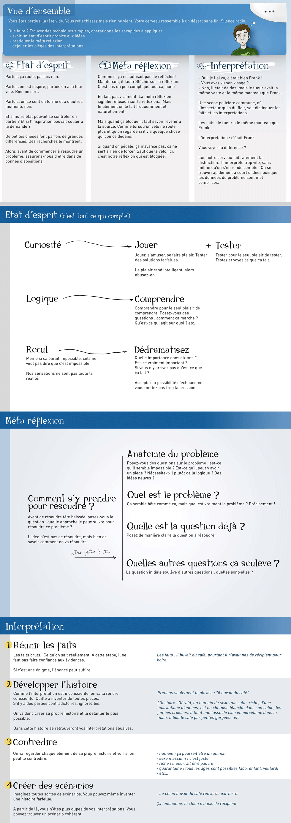 Infographie